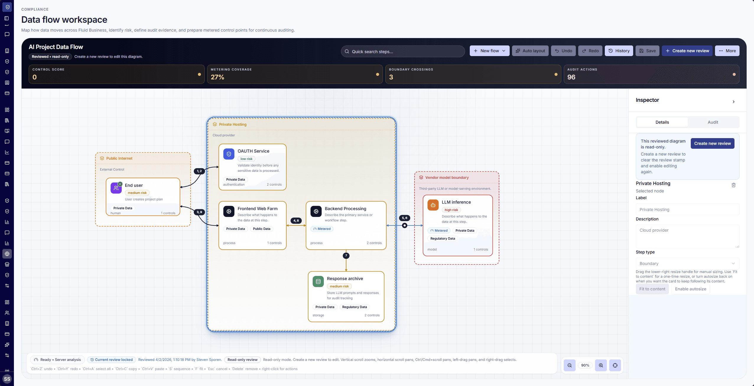 Liquid Learn data flow workspace showing service boundaries, AI inference, controls, and an inspector panel.
