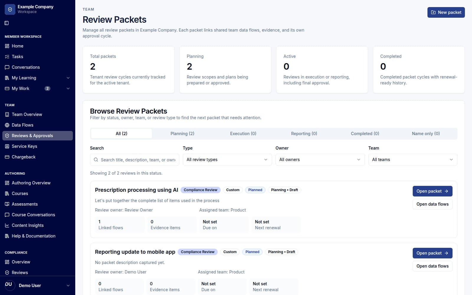 Liquid Learn review packets showing review owners, planning stages and linked service flows.